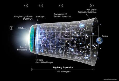 The enormous ‘El Gordo’ cluster of galaxies suggests that dark matter is colliding with itself