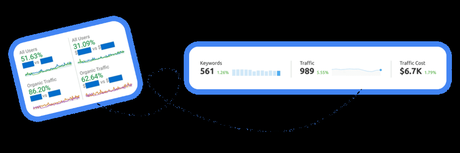 Backlinks for a Roofing Company Website: 9 Powerful Techniques a screen shot of a SEO report