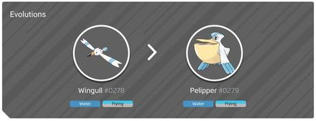 Wingull 100% perfect IV stats, shiny Pelipper in Pokémon Go