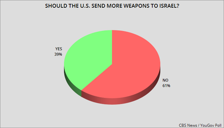 U.S. Public Opinion Is Turning Against Israel