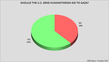 U.S. Public Opinion Is Turning Against Israel