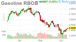 Which Way Wednesday – CPI and FOMC Edition