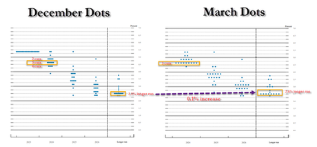 Which Way Wednesday – CPI and FOMC Edition