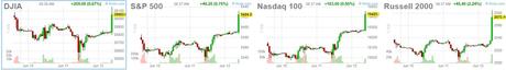 Which Way Wednesday – CPI and FOMC Edition