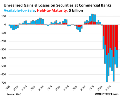 Which Way Wednesday – CPI and FOMC Edition