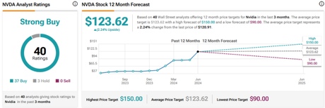 Cheaper after the Stock Split, Yet Priceless