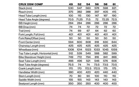Specialized Crux DSW geometry figures in a table. 