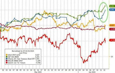 FOMC Holds Rates As Expected, Dot-Plot Shifts More Hawkish In 2024