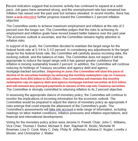 FOMC Holds Rates As Expected, Dot-Plot Shifts More Hawkish In 2024