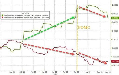 FOMC Holds Rates As Expected, Dot-Plot Shifts More Hawkish In 2024