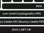 OAuth Client Credentials Flow .NET Framework Netsuite