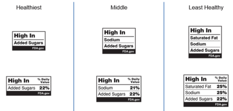 Nutritional information on the front