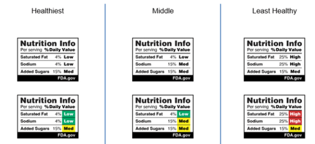 Nutritional information on the front