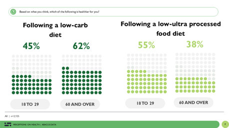 Healthy or not: the dynamics of public perceptions about diet, exercise and lifestyle