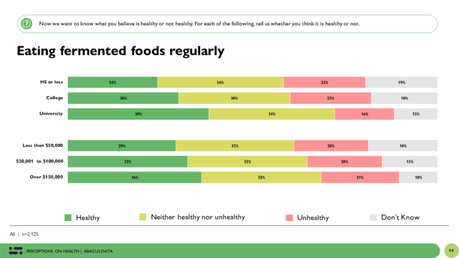 Healthy or not: the dynamics of public perceptions about diet, exercise and lifestyle