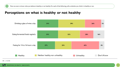 Healthy or not: the dynamics of public perceptions about diet, exercise and lifestyle