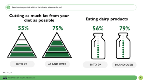 Healthy or not: the dynamics of public perceptions about diet, exercise and lifestyle