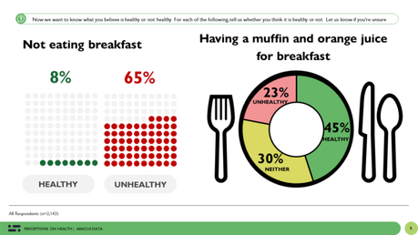 Healthy or not: the dynamics of public perceptions about diet, exercise and lifestyle