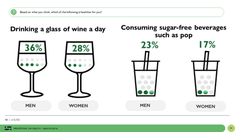 Healthy or not: the dynamics of public perceptions about diet, exercise and lifestyle