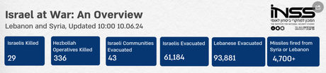 The focus of the war in Gaza is shifting to Lebanon