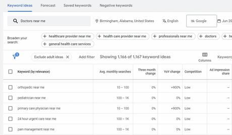 Keyword ideas for hospitals with Google Keyword Planner 