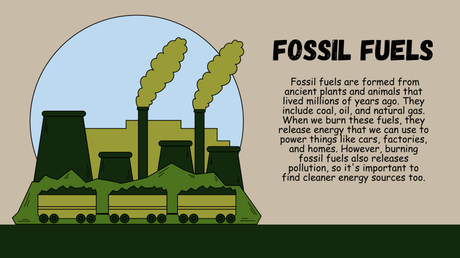 The Energy Crisis: A Comprehensive Analysis 5 Fossil Fuels