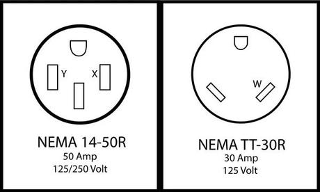 RV Electrical Plug Pin Configurations