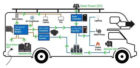 complete rv electrical system diagram