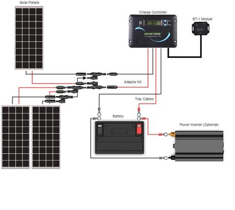 RV solar system diagram