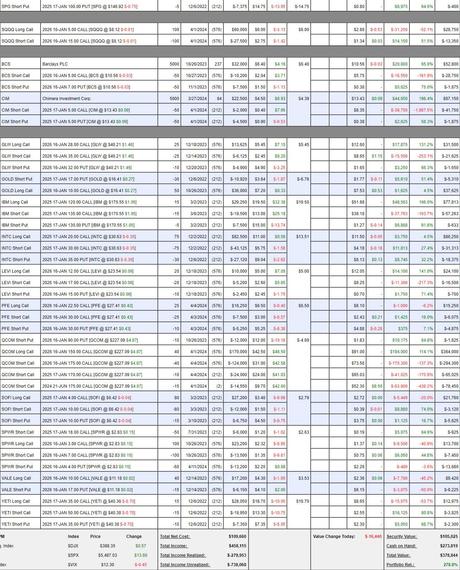 PhilStockWorld June Portfolio Review (Members Only)