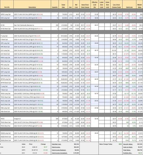 PhilStockWorld June Portfolio Review (Members Only)