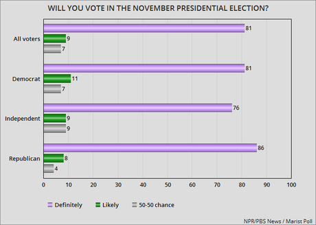 New Poll Shows It's Still A Tight Presidential Race