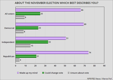 New Poll Shows It's Still A Tight Presidential Race