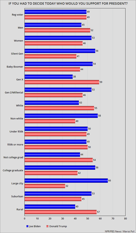New Poll Shows It's Still A Tight Presidential Race