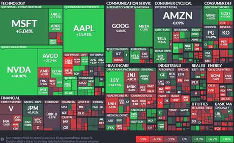 Thursday Thrust – Trading Resumes at New Highs (again)