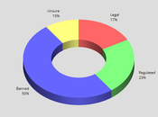 Voters Want Bump Stocks Banned