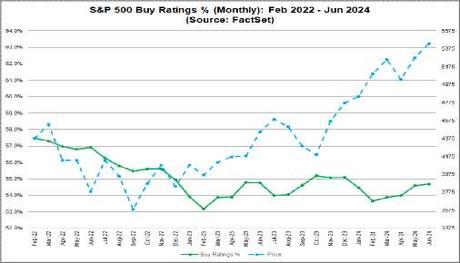 Faltering Friday – Nasdaq Due for 1,000-Point Correction