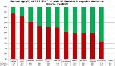 Faltering Friday – Nasdaq Due for 1,000-Point Correction