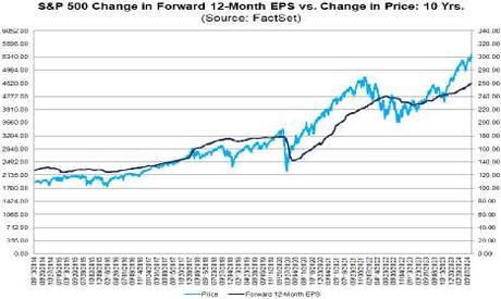 Faltering Friday – Nasdaq Due for 1,000-Point Correction