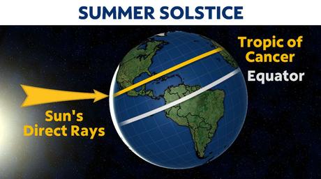 The summer solstice’s impact on June’s full strawberry moon