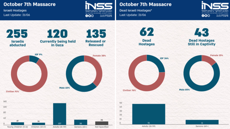 Operation Arnon: The heroic release of four Hamas hostages