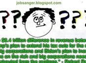 Comparing Policies Trump Biden