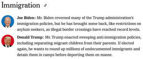 Biden And Trump Positions On Important Issues