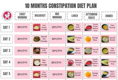 Here is the only constipation diet plan you'll need for your baby or toddler! Features a complete meal-by-meal plan for 5 whole days - with recipes!