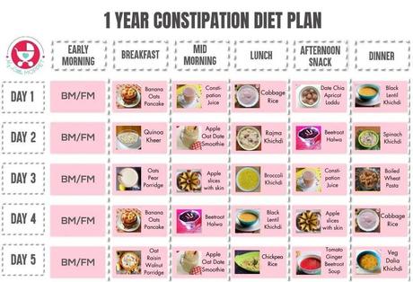 Here is the only constipation diet plan you'll need for your baby or toddler! Features a complete meal-by-meal plan for 5 whole days - with recipes!