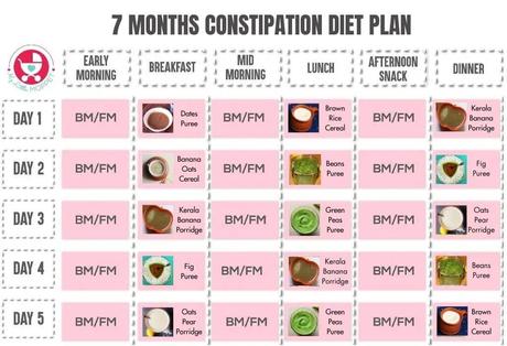 Here is the only constipation diet plan you'll need for your baby or toddler! Features a complete meal-by-meal plan for 5 whole days - with recipes!