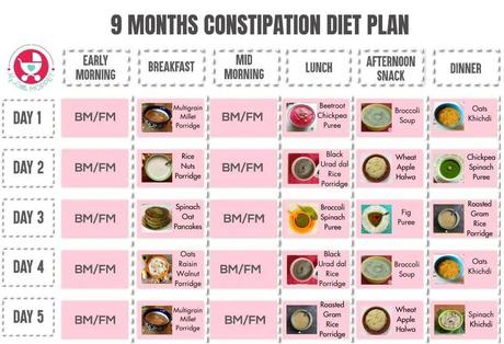 Here is the only constipation diet plan you'll need for your baby or toddler! Features a complete meal-by-meal plan for 5 whole days - with recipes!