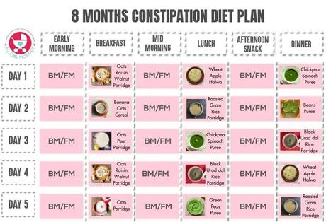 Here is the only constipation diet plan you'll need for your baby or toddler! Features a complete meal-by-meal plan for 5 whole days - with recipes!