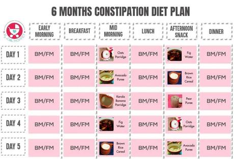 Here is the only constipation diet plan you'll need for your baby or toddler! Features a complete meal-by-meal plan for 5 whole days - with recipes!