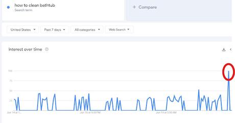 Effective and Eco-Friendly Tips to Keep Your Bathtub Sparkling White